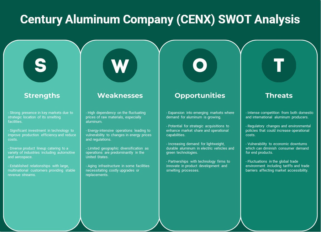 شركة القرن للألمنيوم (CENX): تحليل SWOT