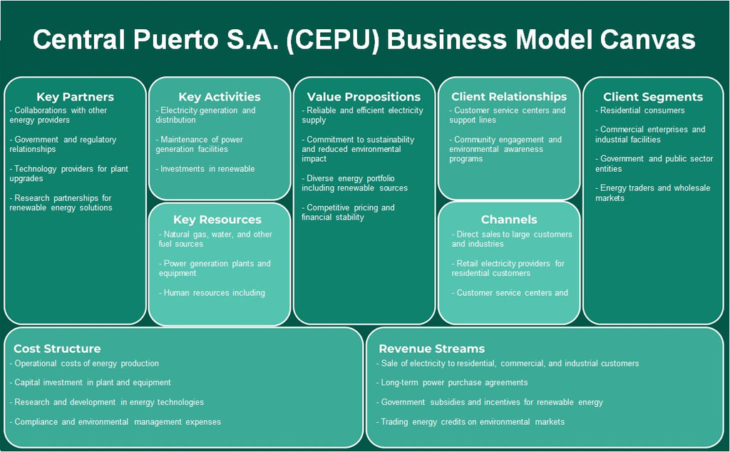 Central Puerto S.A. (CEPU): Canvas de modelo de negócios