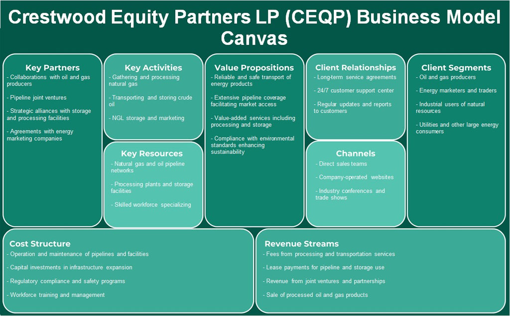 Crestwood Equity Partners LP (CEQP): Canvas de modelo de negocio