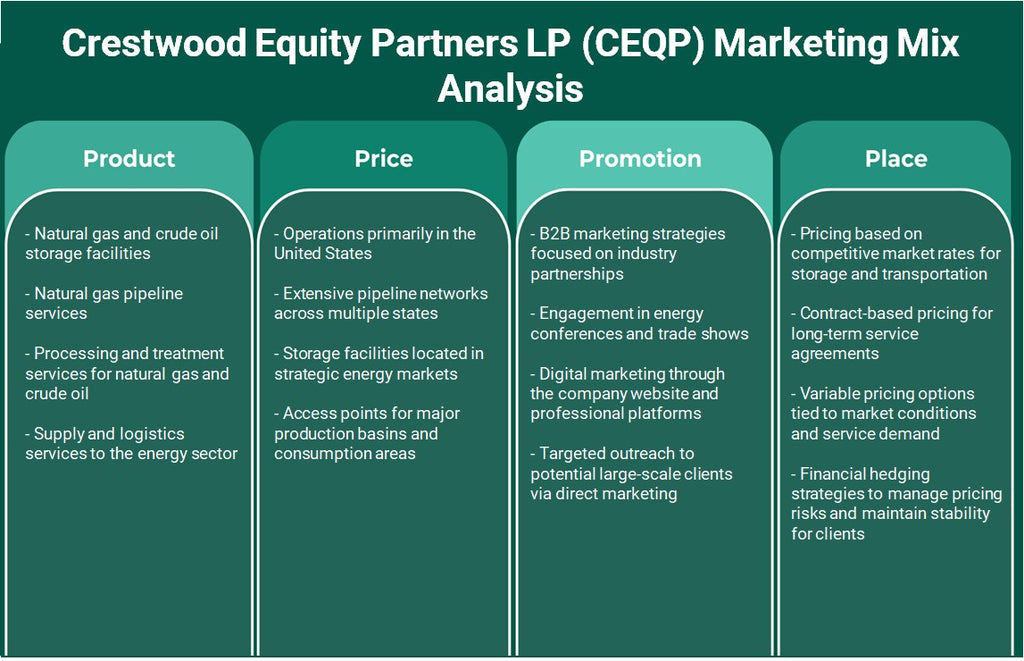 Crestwood Equity Partners LP (CEQP): تحليل المزيج التسويقي