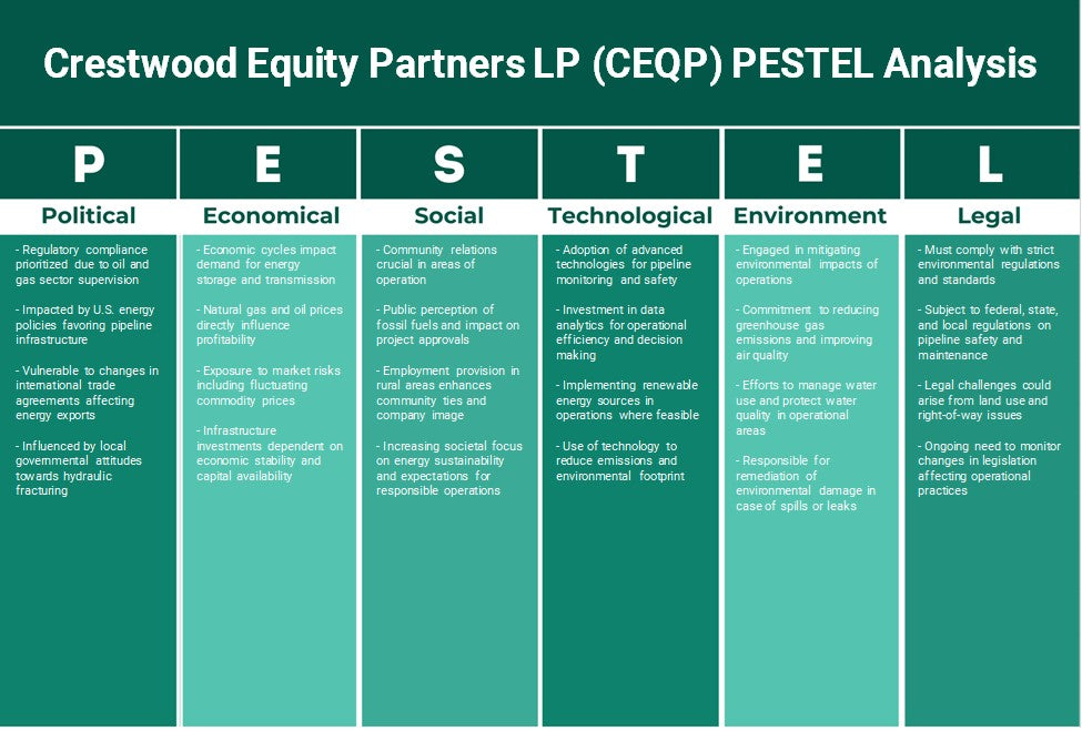 Crestwood Equity Partners LP (CEQP): Análise de Pestel