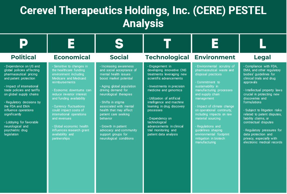 Cerevel Therapeutics Holdings, Inc. (Cere): Análise de Pestel