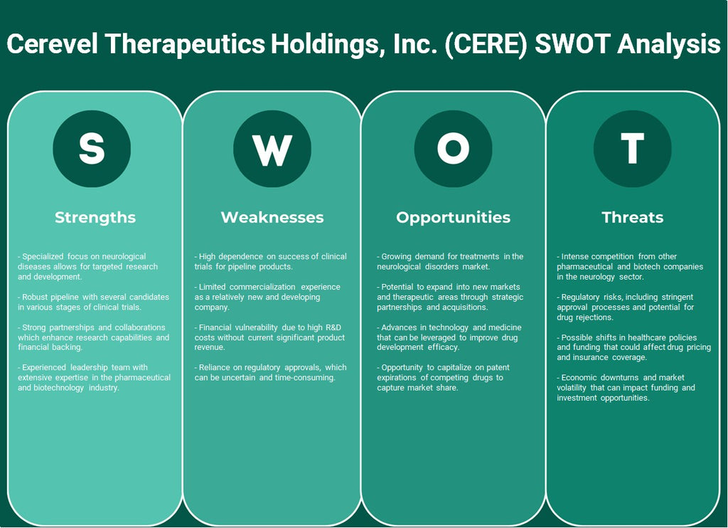 شركة Cerevel Therapeutics Holdings, Inc. (CERE): تحليل SWOT