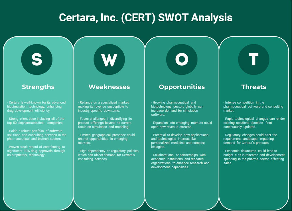 Certara, Inc. (CERT): Análisis FODA