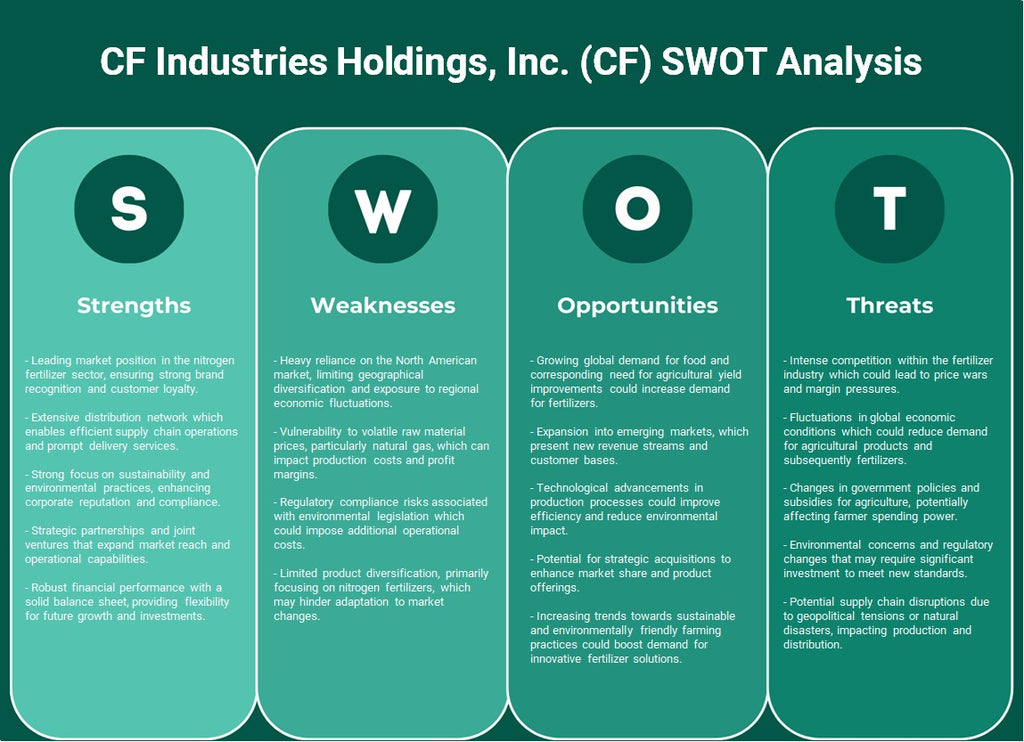 CF Industries Holdings, Inc. (CF): analyse SWOT