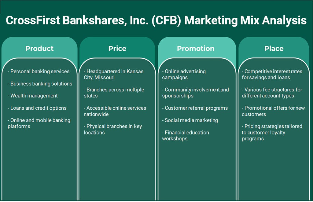 CrossFirst Bankshares, Inc. (CFB): Análisis de marketing Mix
