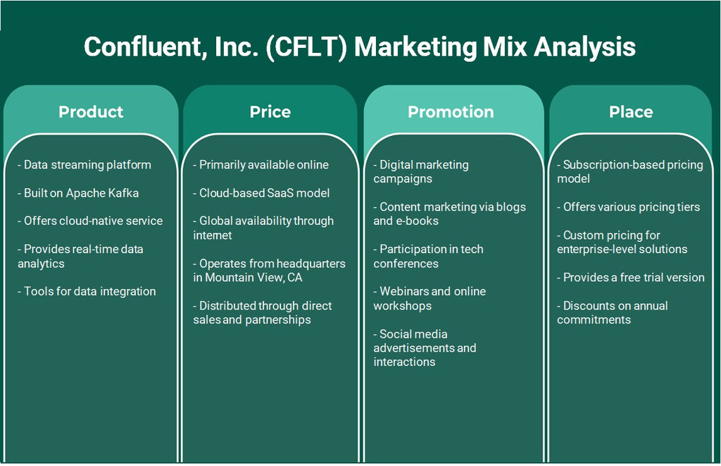 Confluent, Inc. (CFLT): Análisis de mezcla de marketing