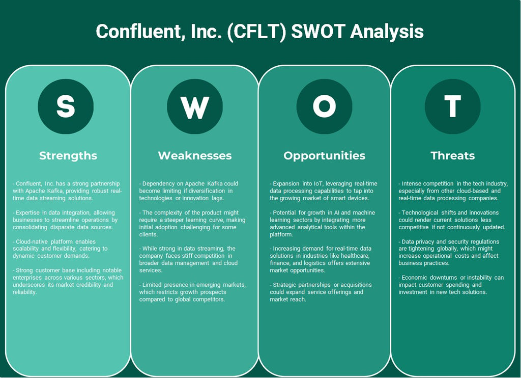 Confluent, Inc. (CFLT): Análise SWOT