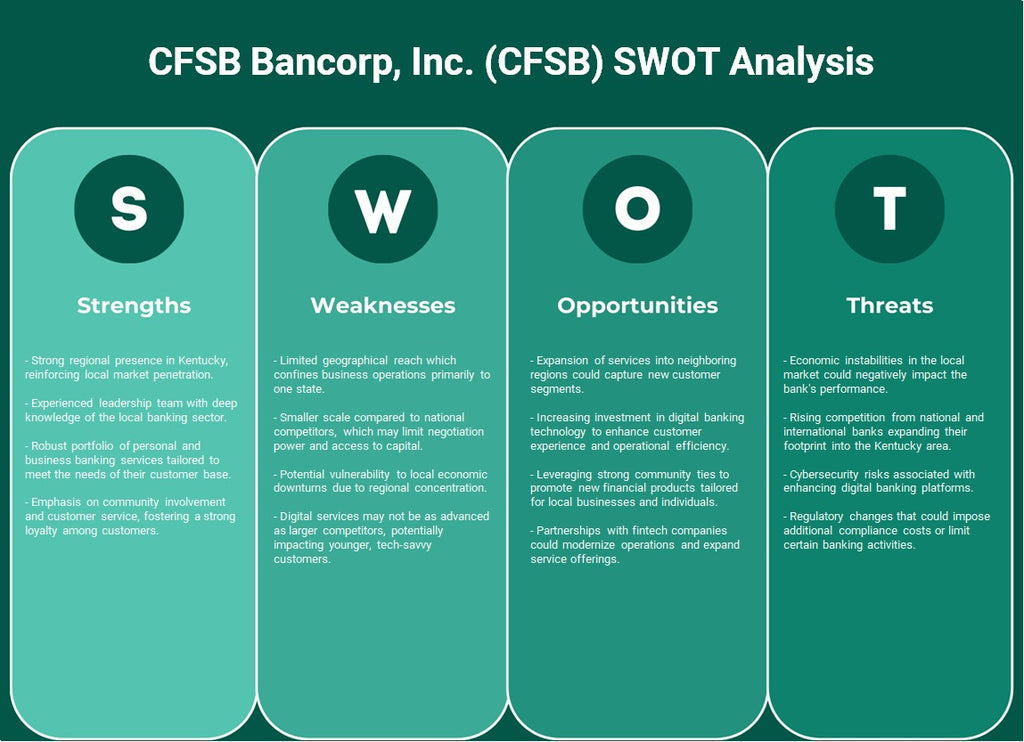 CFSB Bancorp, Inc. (CFSB): analyse SWOT