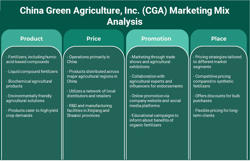 شركة China Green Agriculture, Inc. (CGA): تحليل المزيج التسويقي