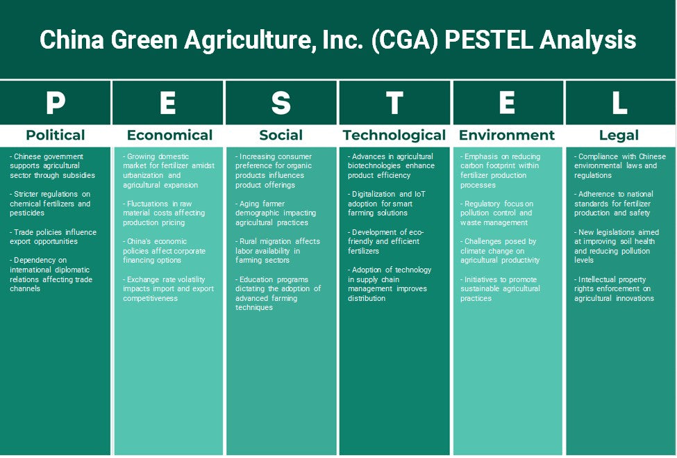 China Green Agriculture, Inc. (CGA): Analyse des pestel