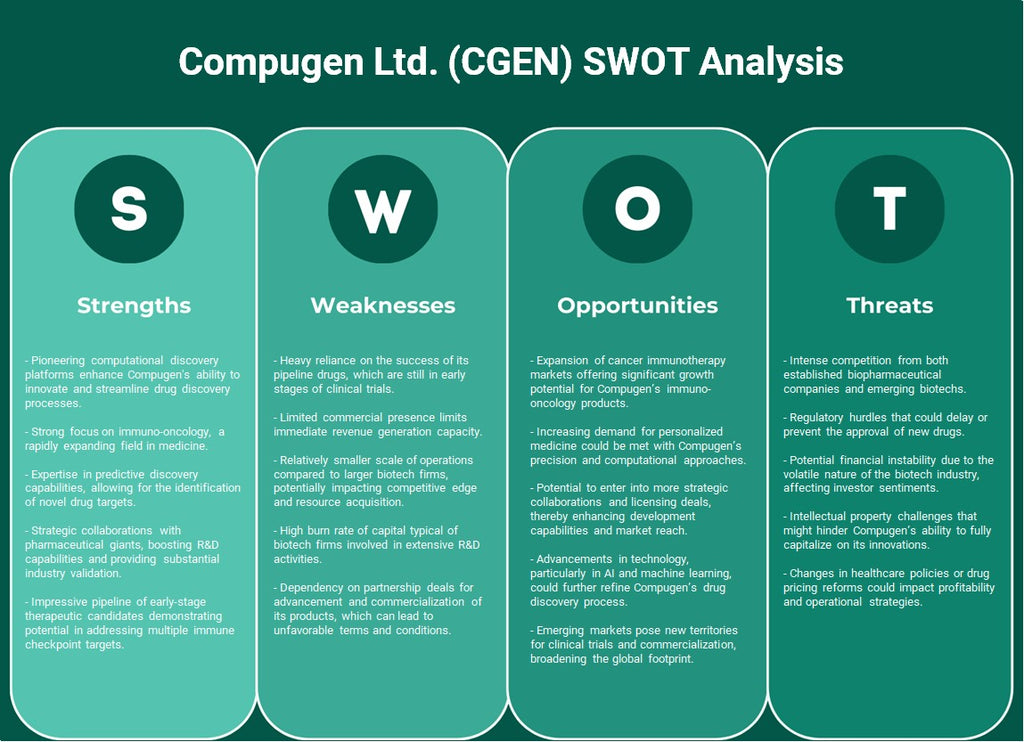شركة كومبيوجين المحدودة (CGEN): تحليل SWOT