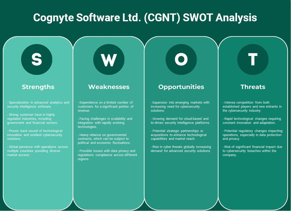 Cognyte Software Ltd. (CGNT): analyse SWOT