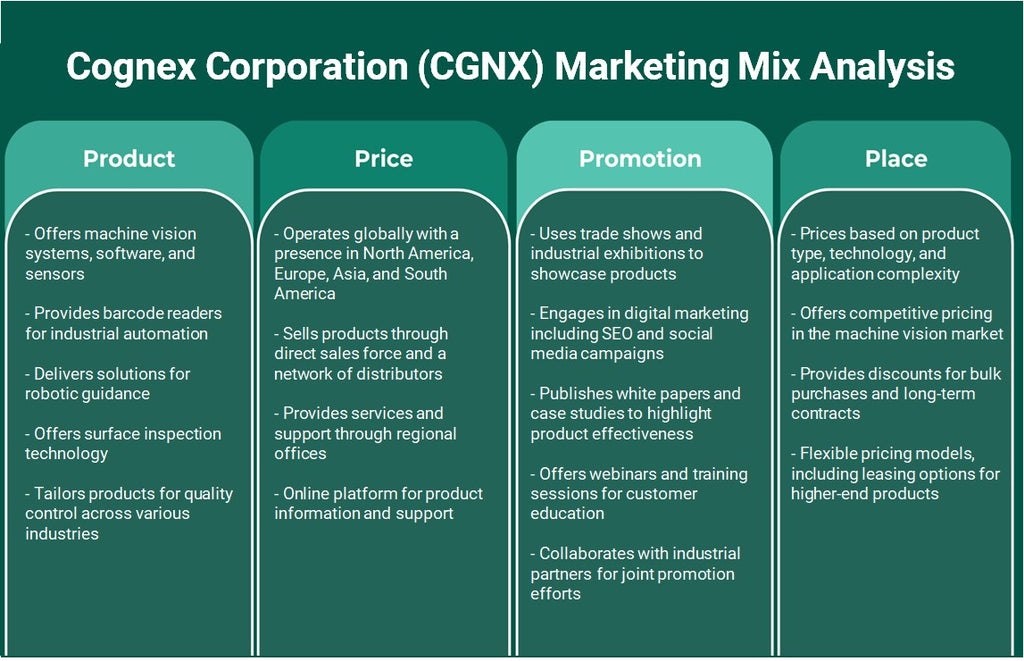 Cognex Corporation (CGNX): Análisis de mezcla de marketing