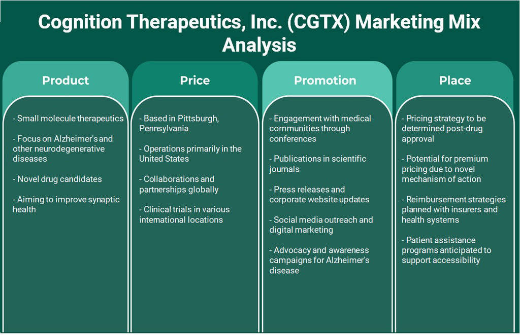 Cognition Therapeutics, Inc. (CGTX): Análisis de marketing Mix
