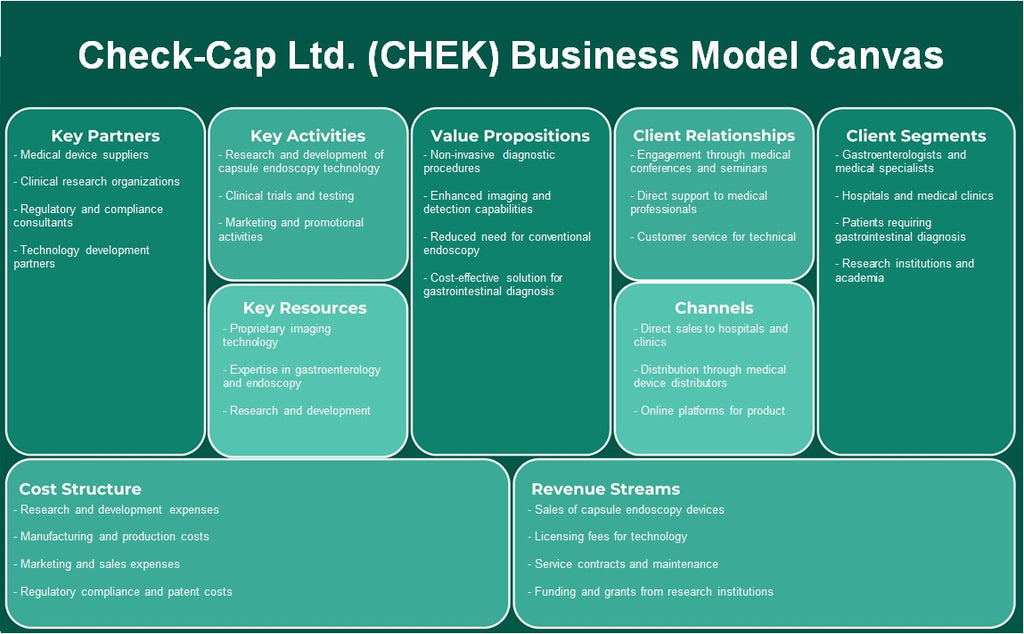 Check-Cap Ltd. (CHEK): نموذج الأعمال التجارية