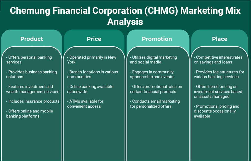شركة Chemung المالية (CHMG): تحليل المزيج التسويقي