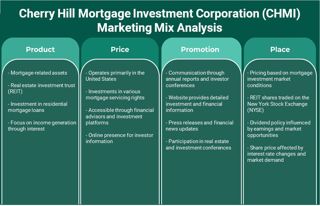 Cherry Hill Mortgage Investment Corporation (CHMI): Analyse du mix marketing