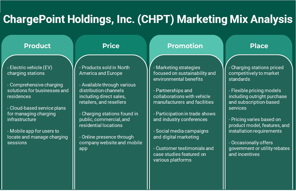 Chargepoint Holdings, Inc. (CHPT): Análisis de marketing Mix