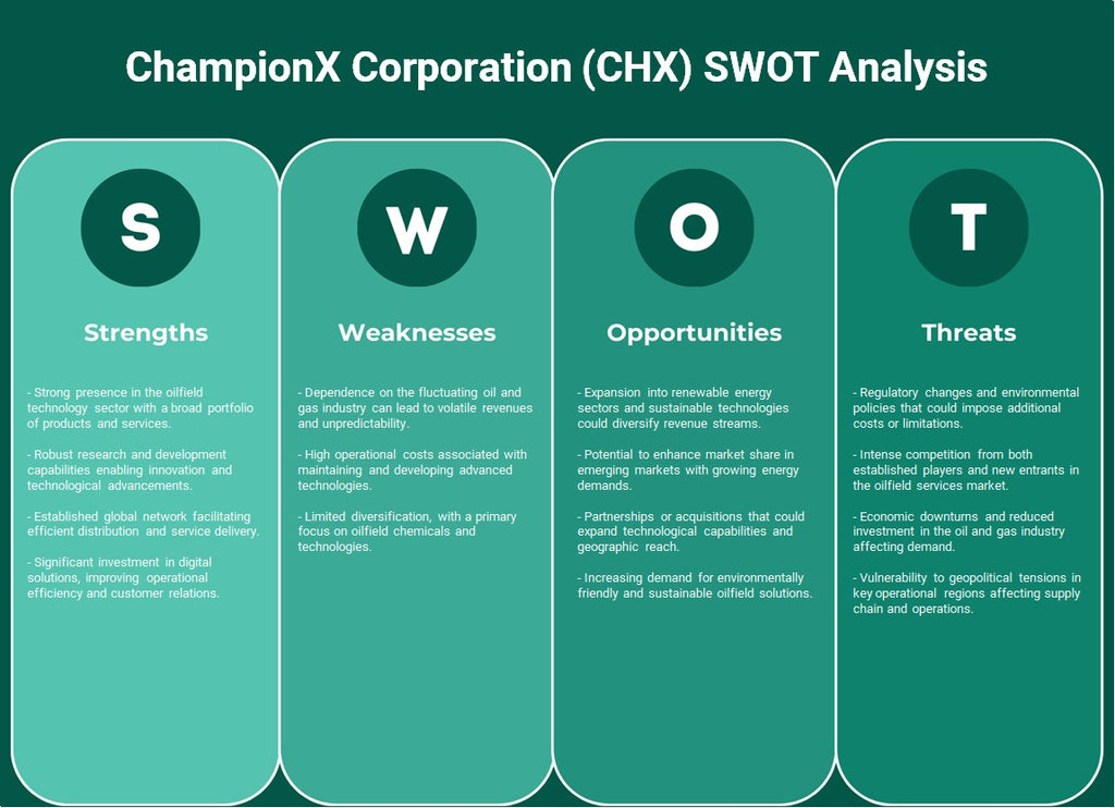 ChampionX Corporation (CHX): análise SWOT