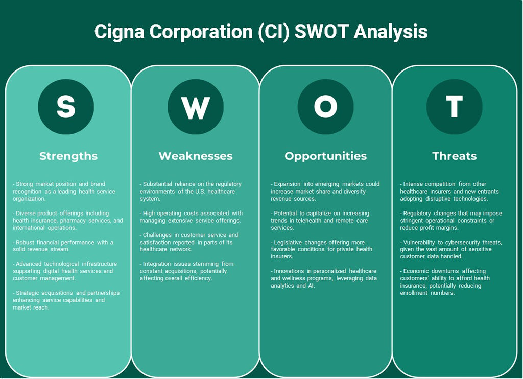 Cigna Corporation (IC): análise SWOT
