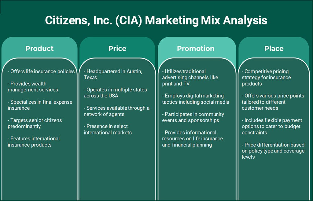 شركة Citizens, Inc. (CIA): تحليل المزيج التسويقي