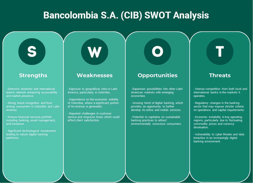 Bancolombia S.A. (CIB): análisis FODA
