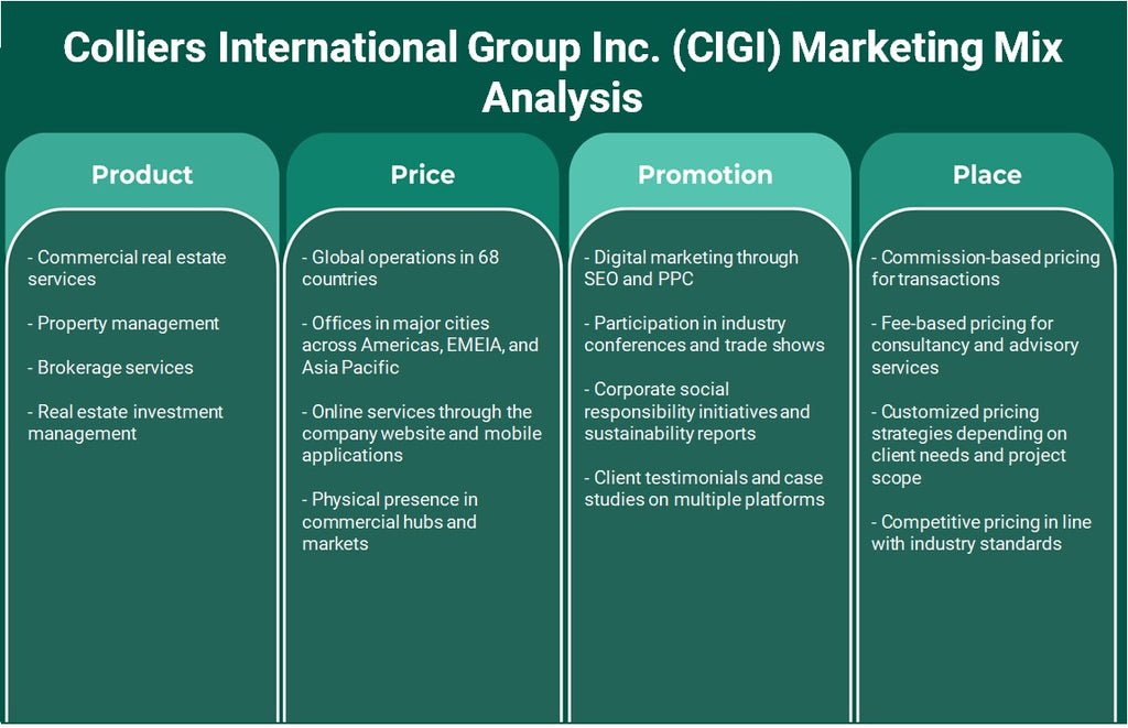 Colliers International Group Inc. (CIGI): Analyse du mix marketing