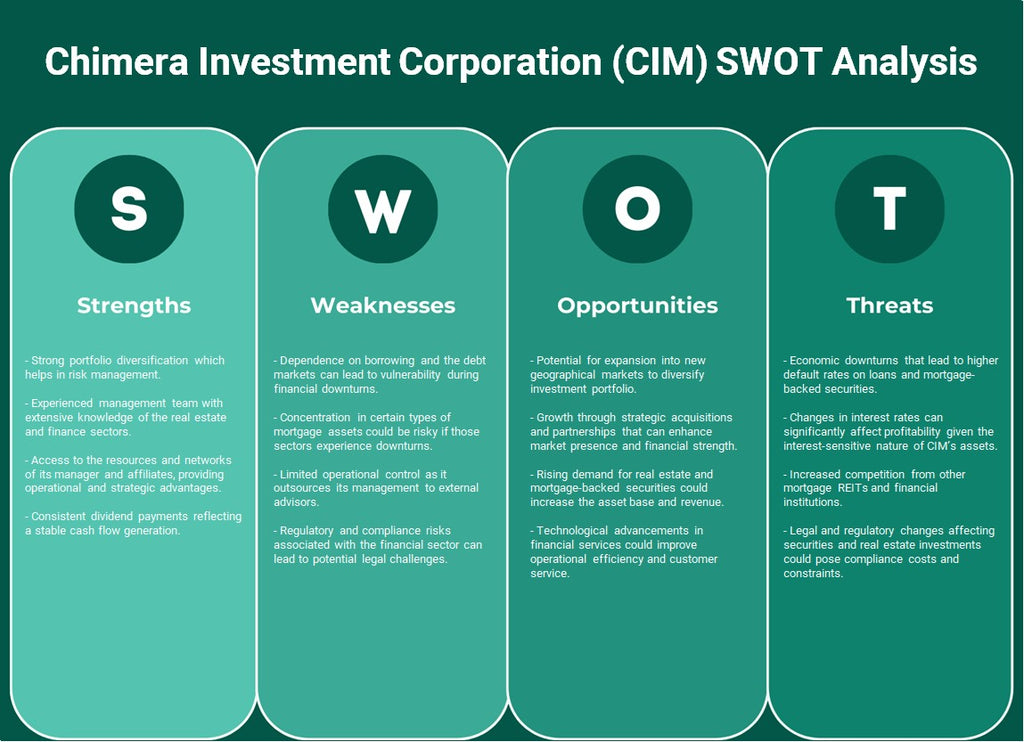 شركة كيميرا للاستثمار (CIM): تحليل SWOT
