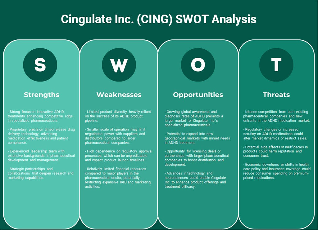 Cingulate Inc. (Cing): analyse SWOT