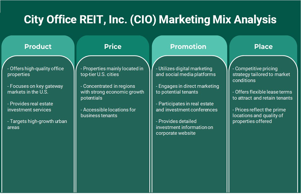 City Office Reit, Inc. (CIO): Analyse du mix marketing
