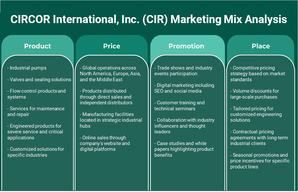 CIRCOR International, Inc. (CIR): تحليل المزيج التسويقي