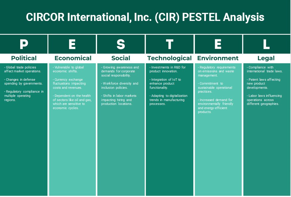 Circor International, Inc. (CIR): Análisis de Pestel