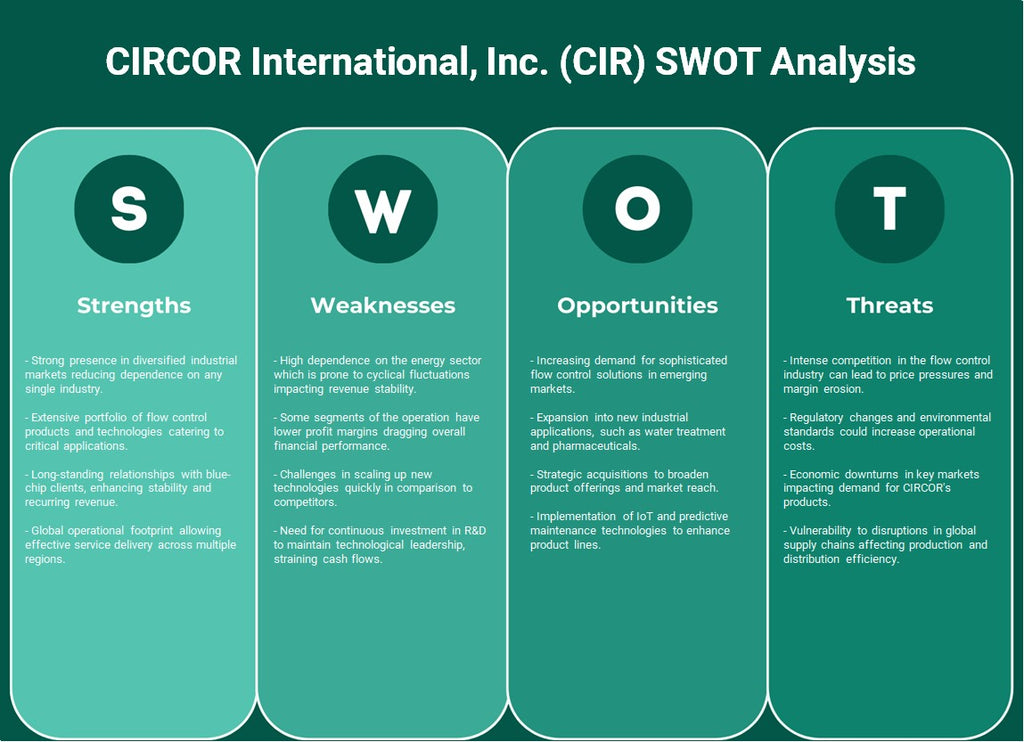 Circor International, Inc. (CIR): análisis FODA
