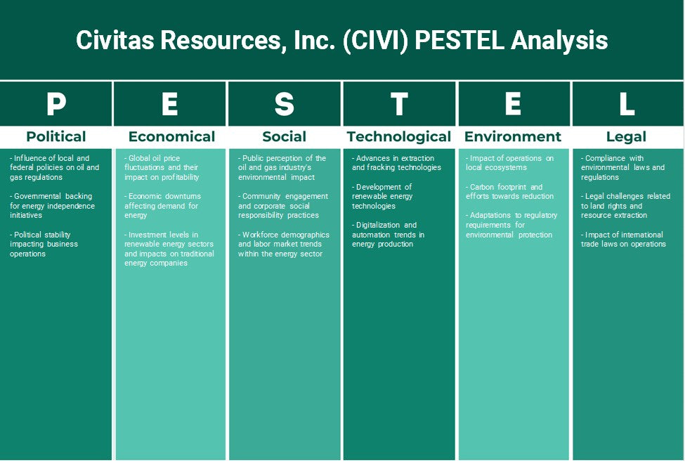 Civitas Resources، Inc. (CIVI): تحليل PESTEL