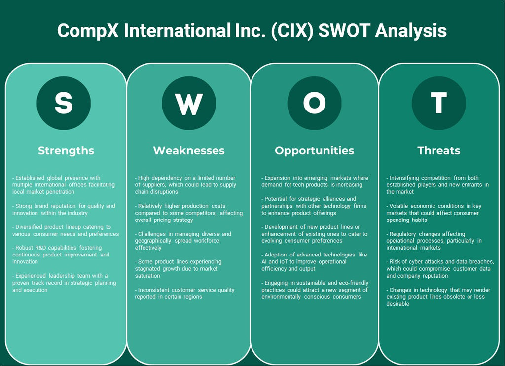 شركة كومبكس إنترناشيونال (CIX): تحليل SWOT
