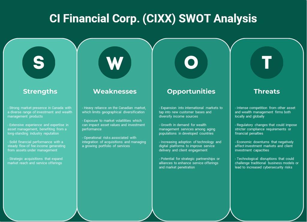 شركة CI Financial Corp. (CIXX): تحليل SWOT