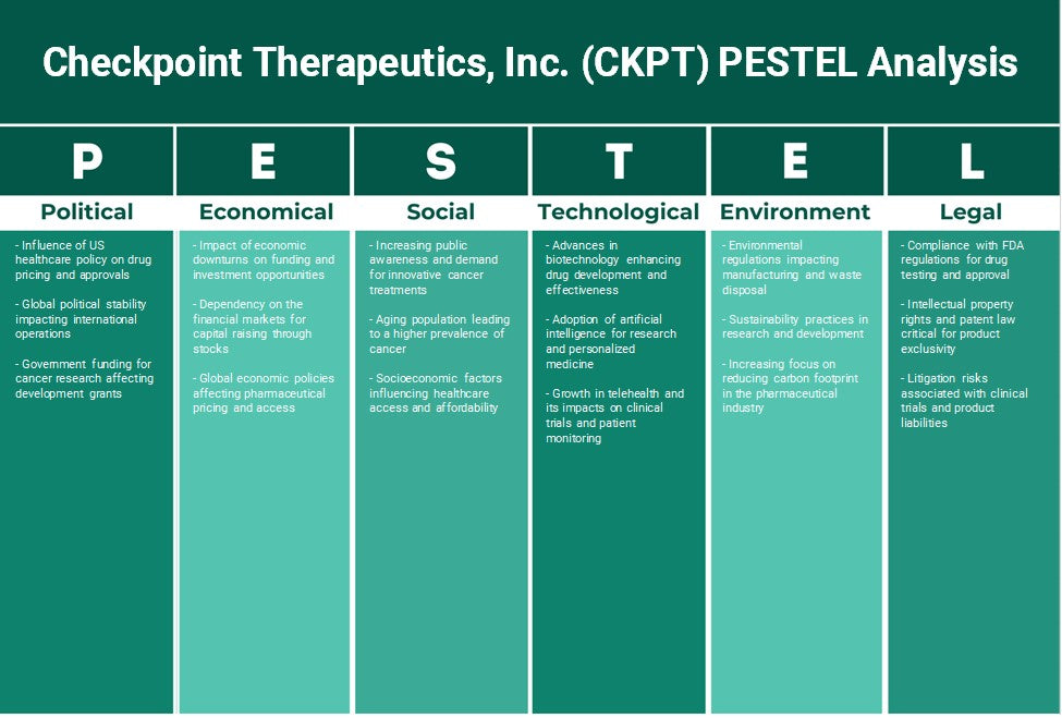 شركة Checkpoint Therapeutics, Inc. (CKPT): تحليل PESTEL