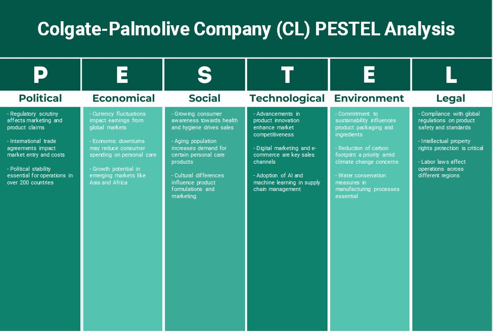 شركة كولجيت بالموليف (CL): تحليل PESTEL