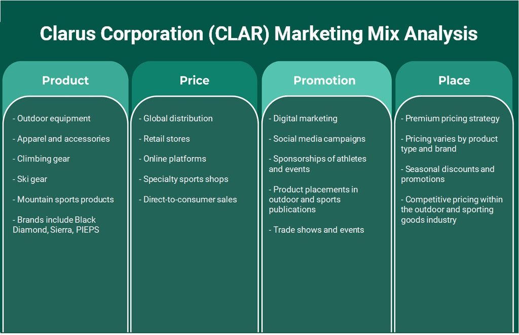 Clarus Corporation (Clar): análise de mix de marketing