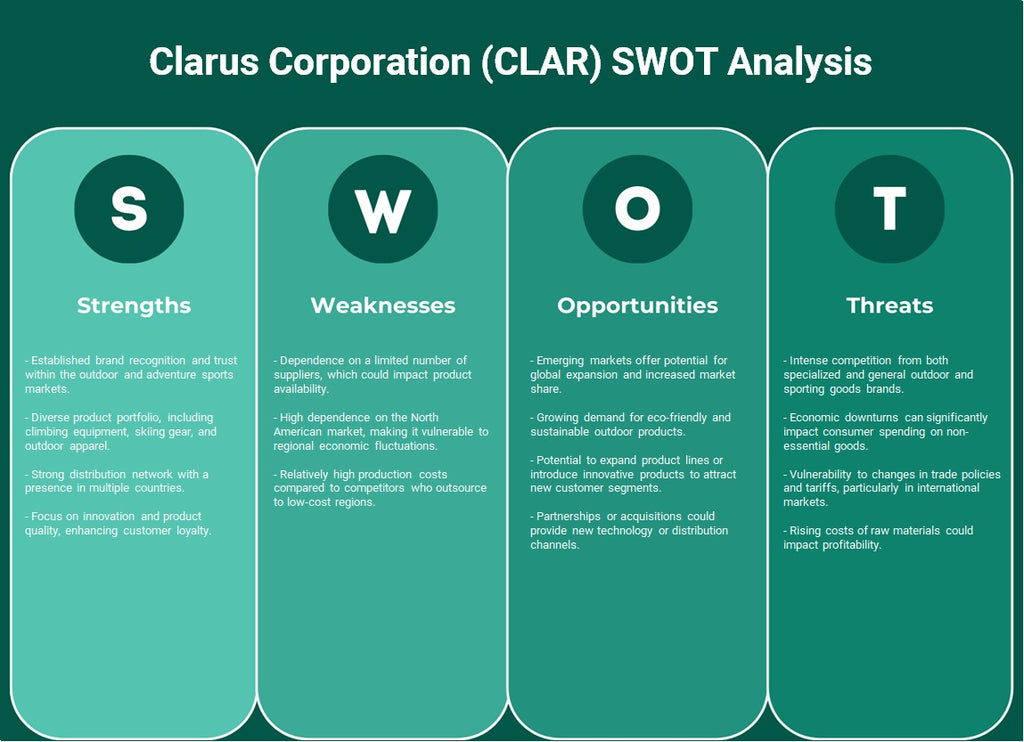 Clarus Corporation (Clar): Análisis FODA