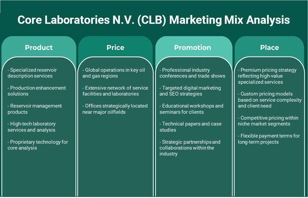 Core Laboratories N.V. (CLB): تحليل المزيج التسويقي