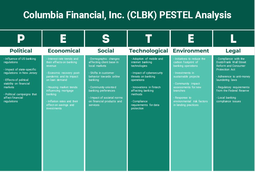 شركة كولومبيا المالية (CLBK): تحليل PESTEL