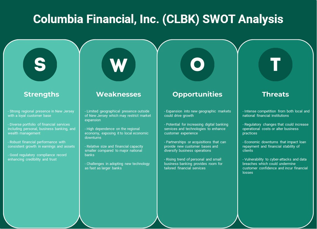 Columbia Financial, Inc. (CLBK): Análisis FODA