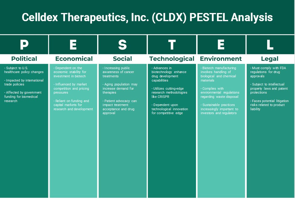 Celldex Therapeutics, Inc. (CLDX): Analyse des pestel