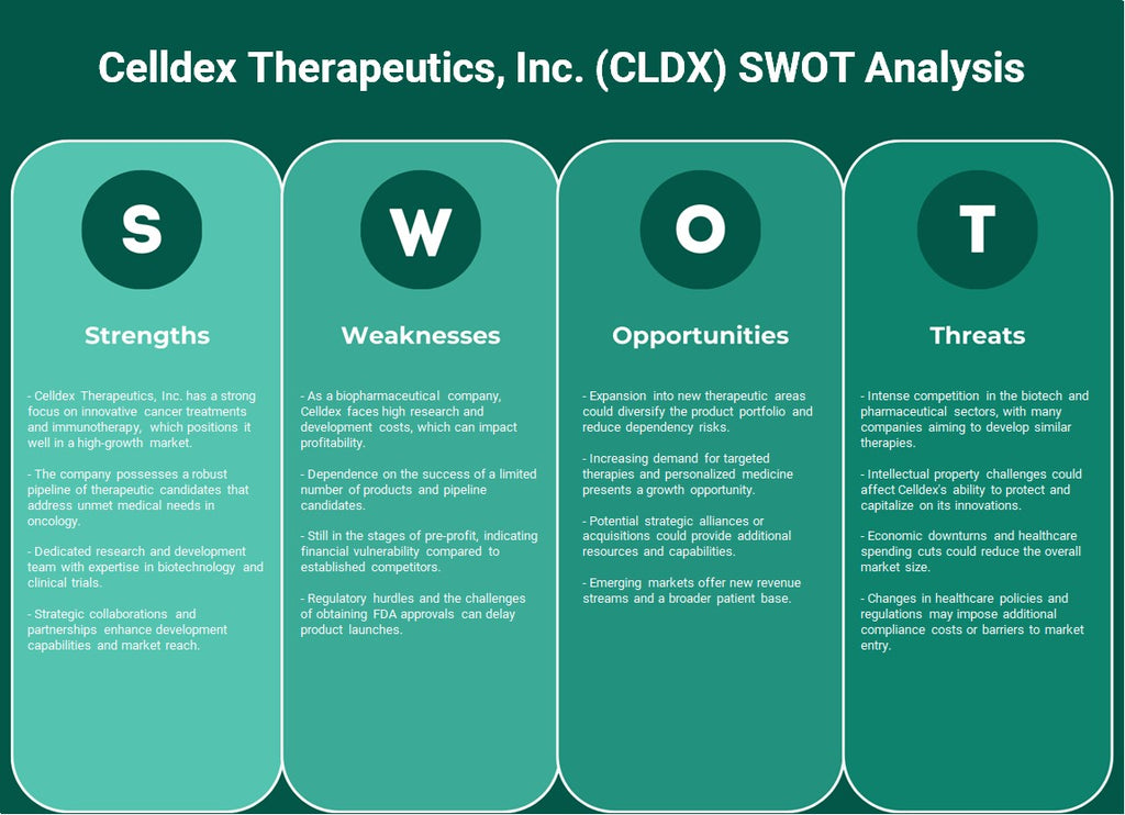 شركة Celldex Therapeutics, Inc. (CLDX): تحليل SWOT