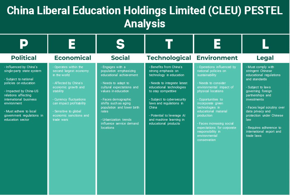 China Liberal Education Holdings Limited (CLEU): Análisis de Pestel