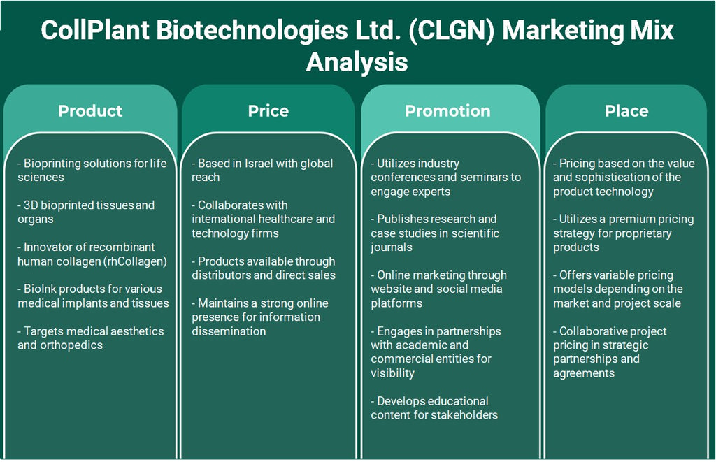 Collplant Biotechnologies Ltd. (CLGN): Análisis de marketing Mix