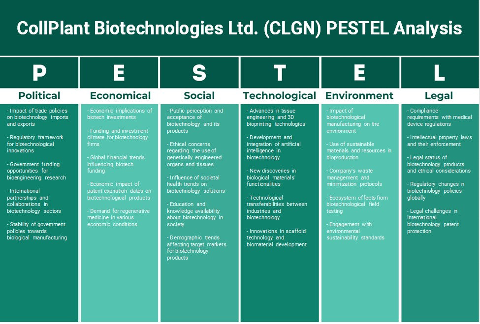 CollPlant Biotechnologies Ltd. (CLGN): تحليل PESTEL