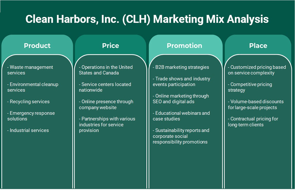 Clean Harbors, Inc. (CLH): Analyse du mix marketing
